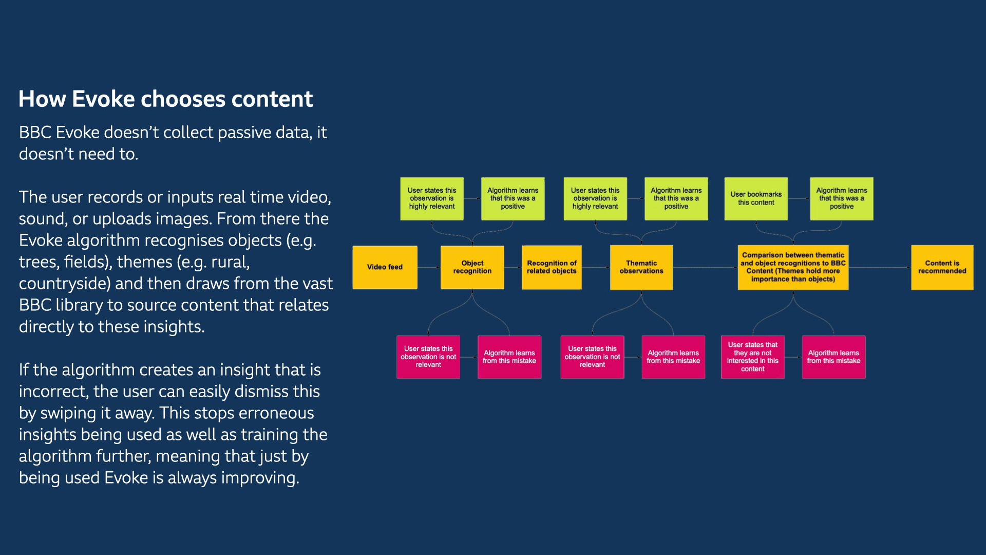 Cabin workflow mapping sketches